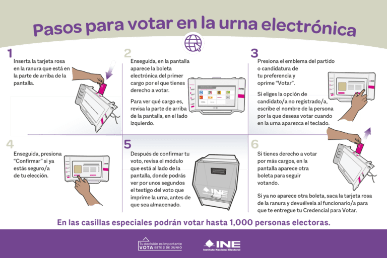 urna electoral con boletas y votos