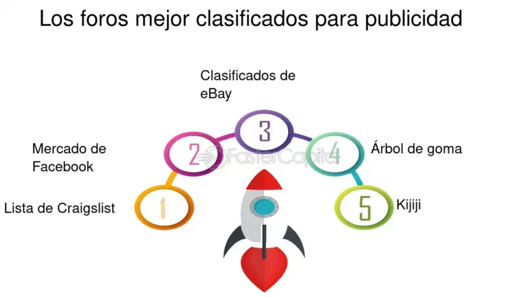Qué tipos de avisos clasificados ofrece El Diario en su sitio web 5 variedad de anuncios clasificados en linea