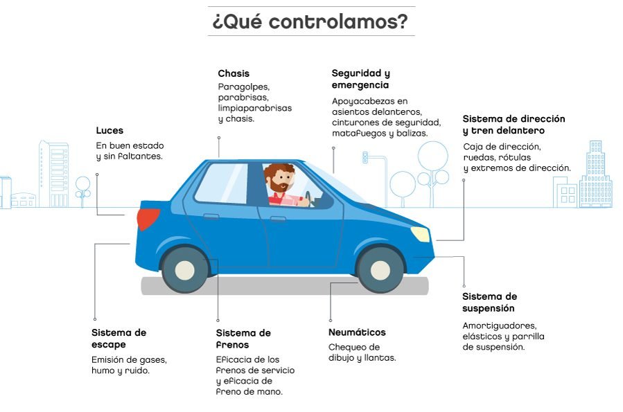 Cómo puedo consultar la VTV por patente en CABA 5 Cómo puedo consultar la VTV por patente en CABA